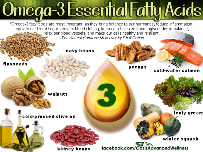 What are Omega-3 fatty acids. You must 