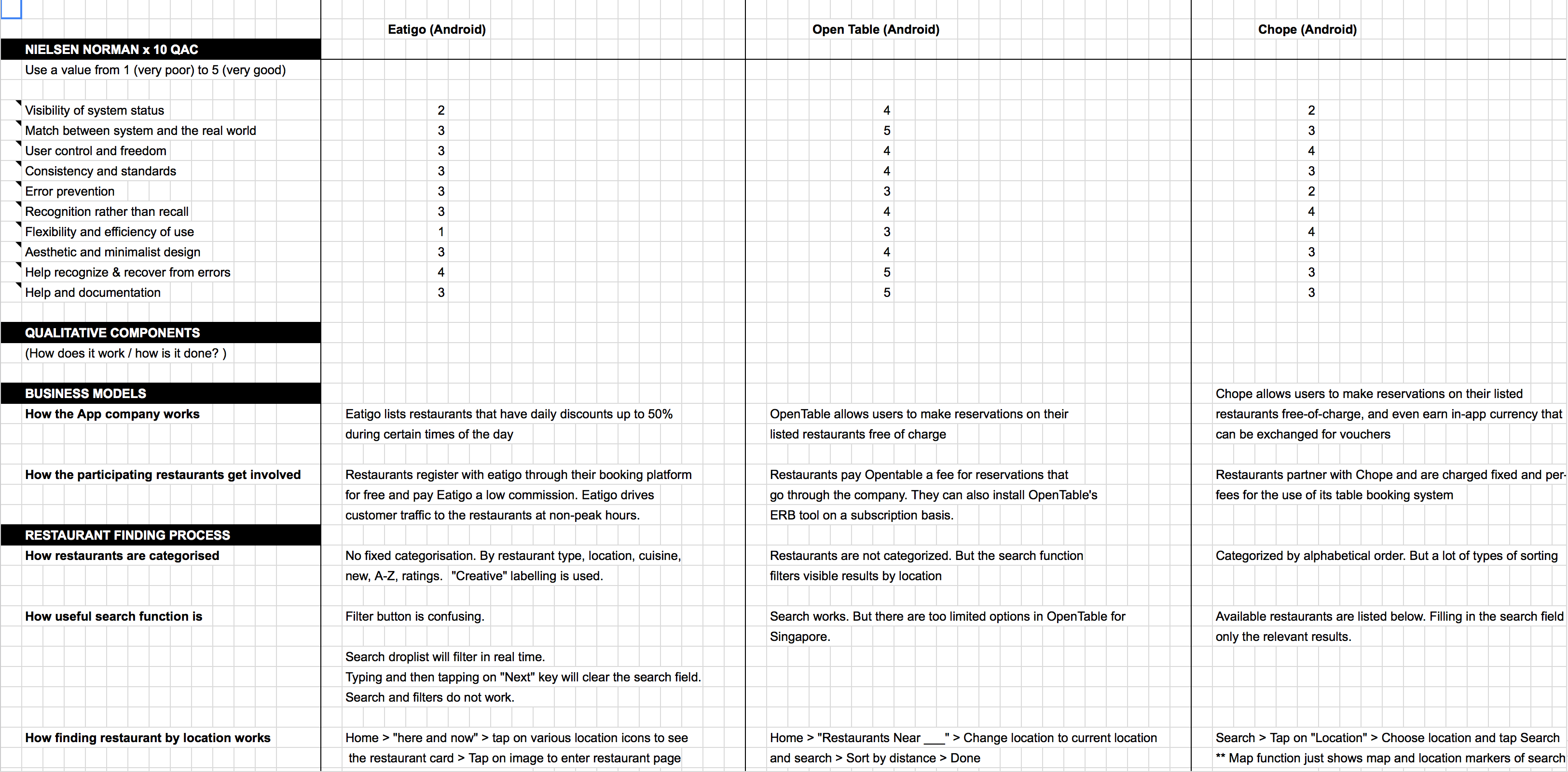 Going The Distance For Eatigo Redesign Proposal Theuxblog Com