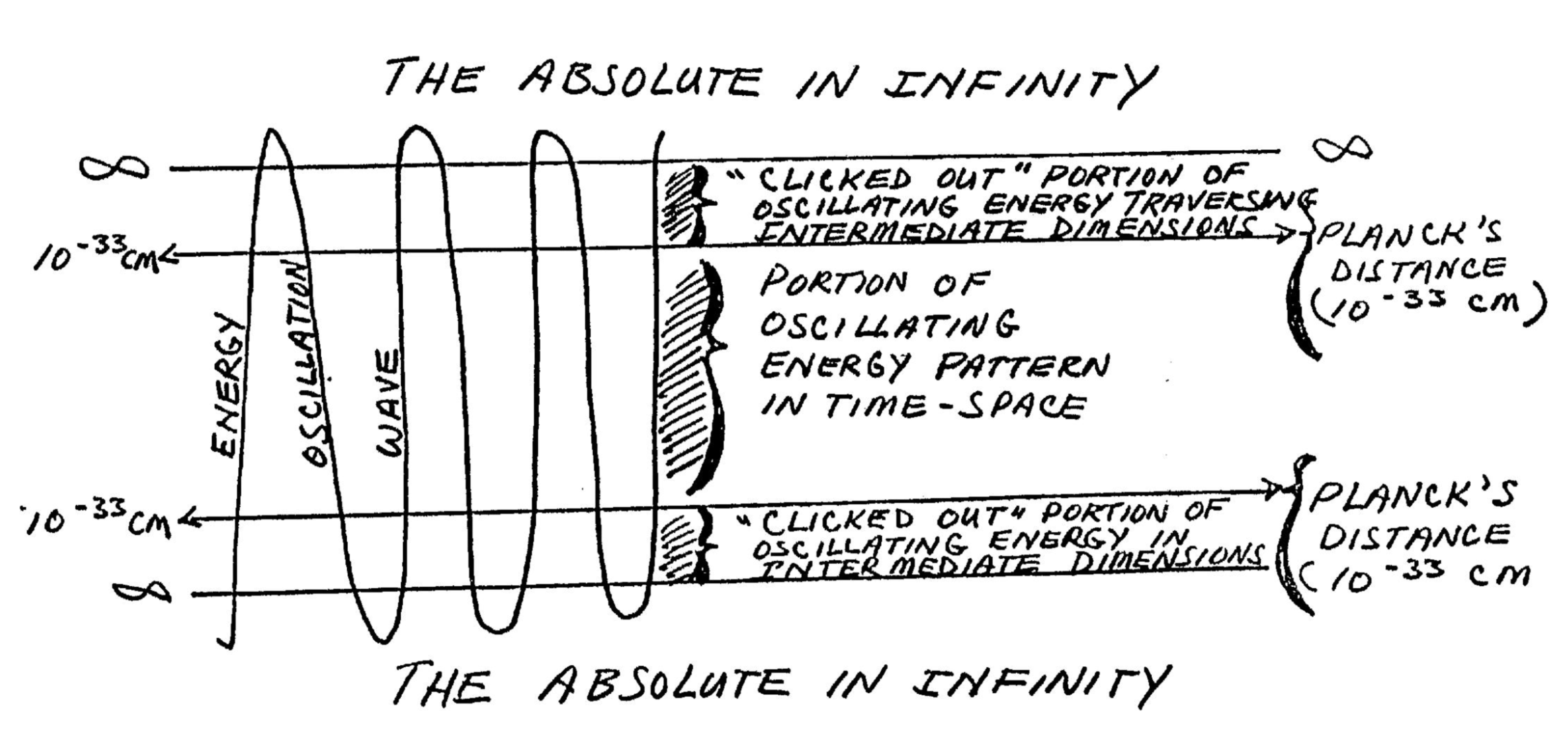 Gateway Process Frequency