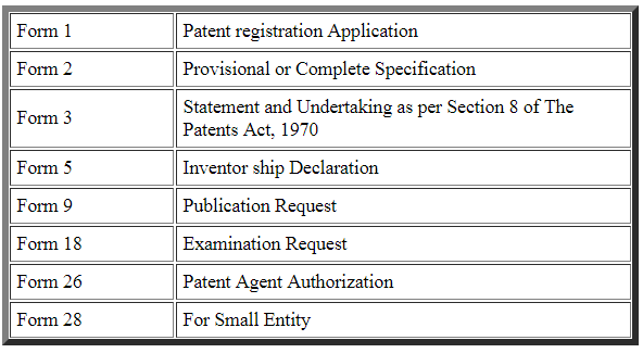Forms that must be filed in Patent Registration Application