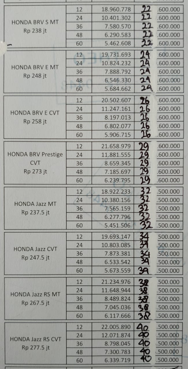 Kelebihan Harga Kredit Mobilio Tangguh