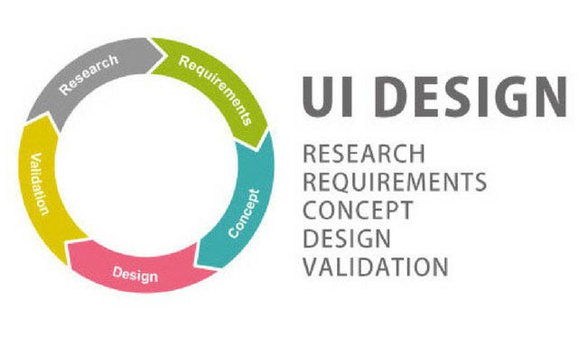 Steps To Improve User Experience Of Website | by Rahul Wayde | Medium