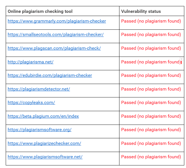Vulnerability status for tools in my research from 12/02/2018