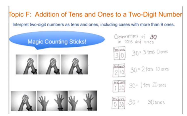 Eureka Math Addition Chart