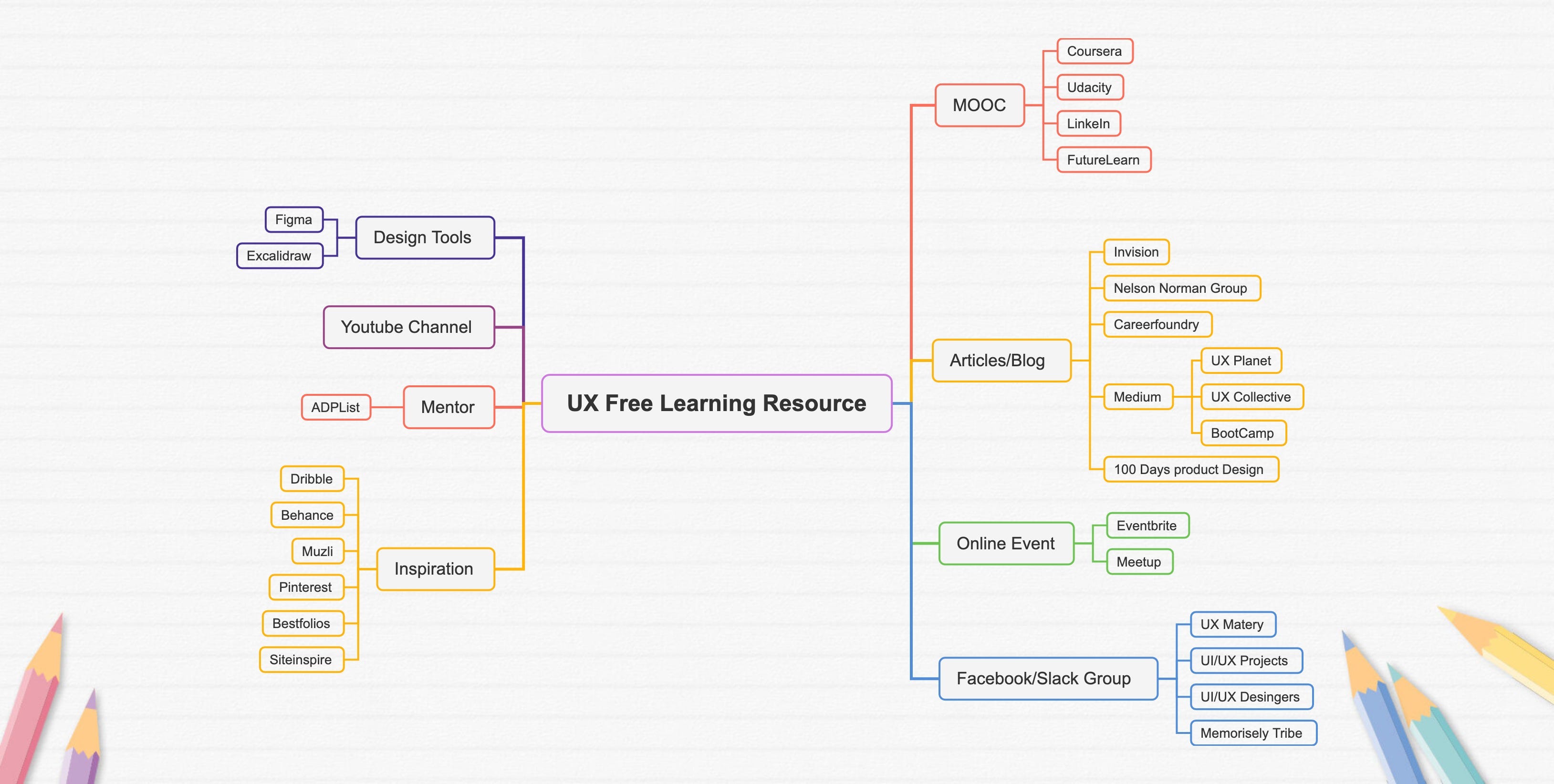 Free Ux Online Class Ux Planet