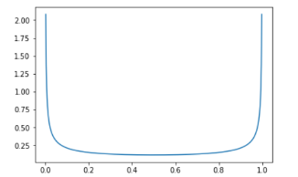 mixup deep learning