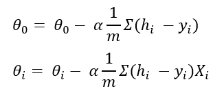 Polynomial Regression From Scratch in Python – Regenerative