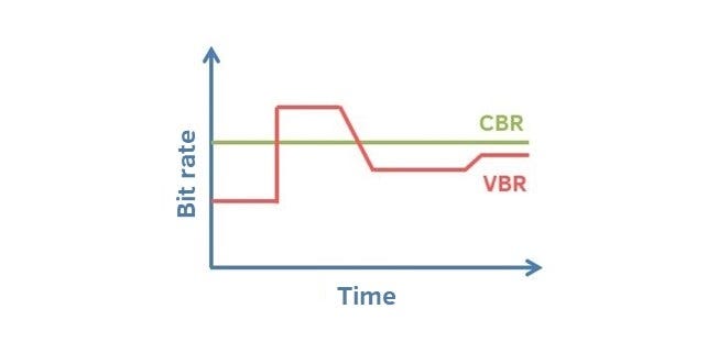 BITRATE