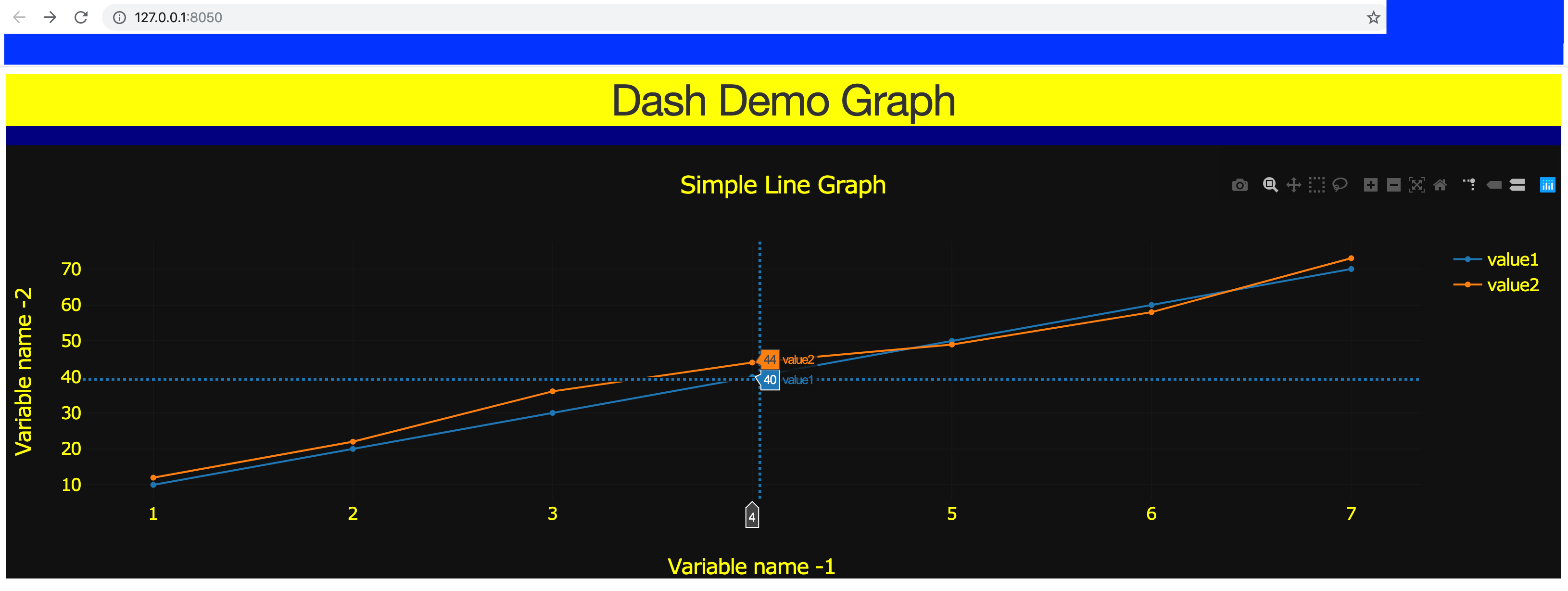 Building a Dashboard App using Plotly’s Dash: A Complete Guide from ...