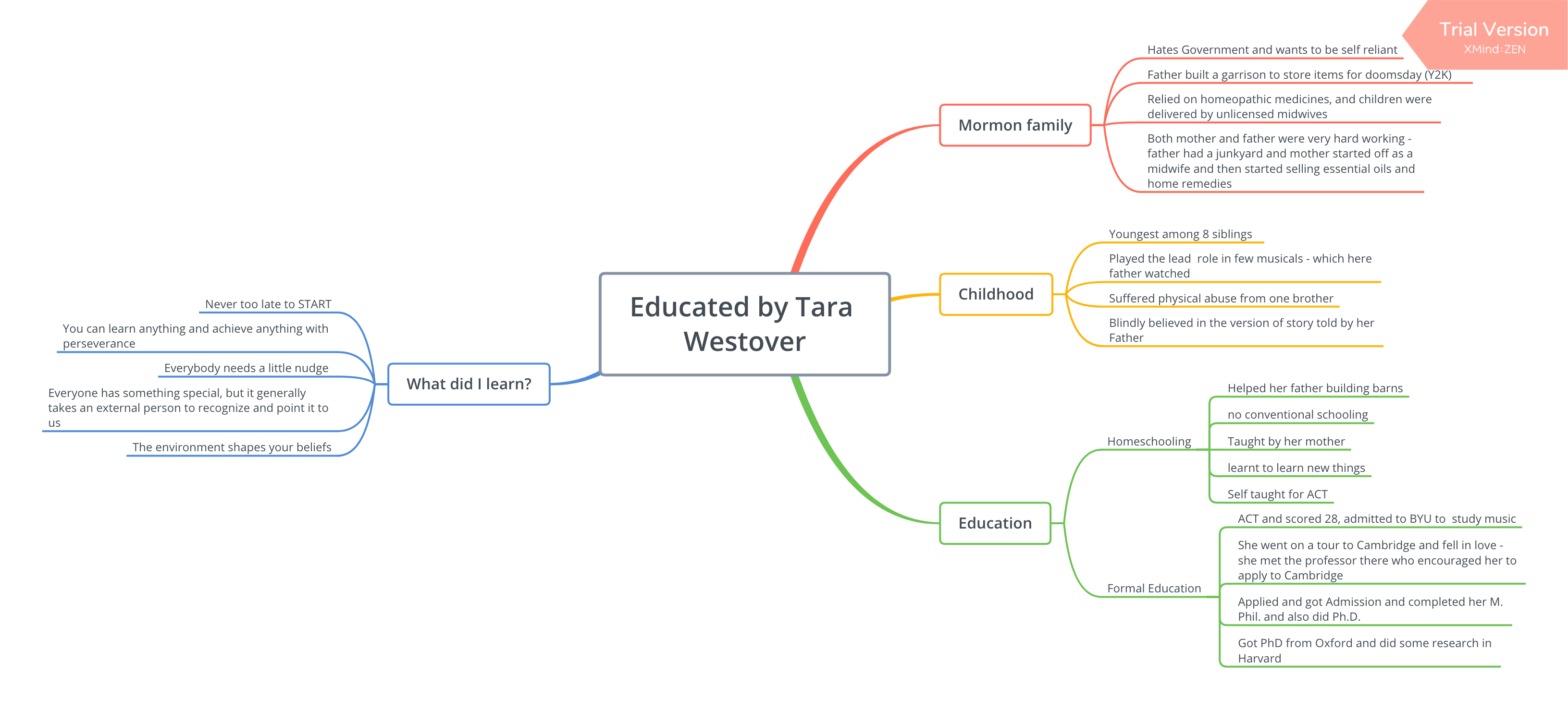 Educated Tara Westover Family Educated Tara Westover Family