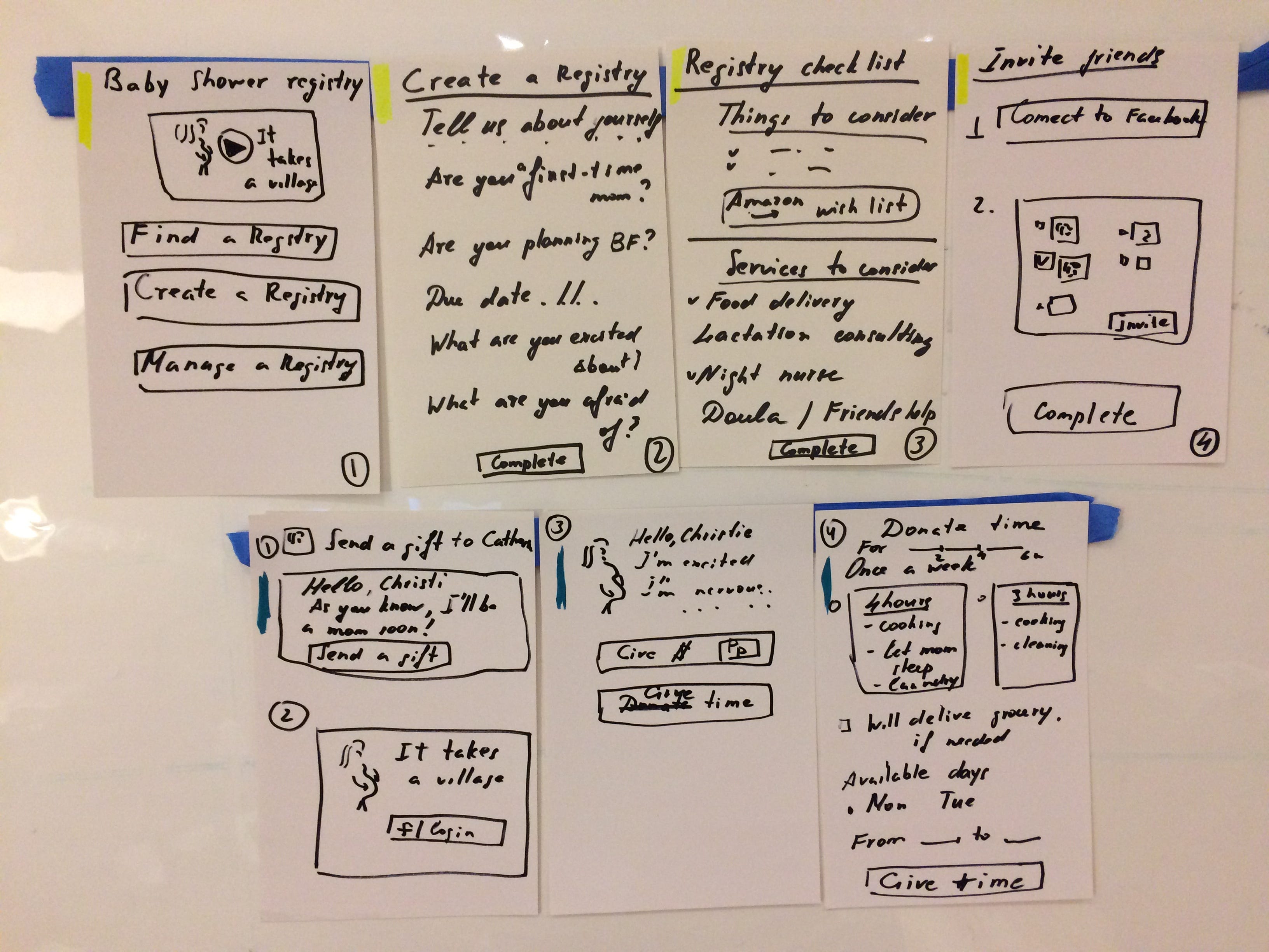 Prototyping lesson #4: Get out of the building and learn