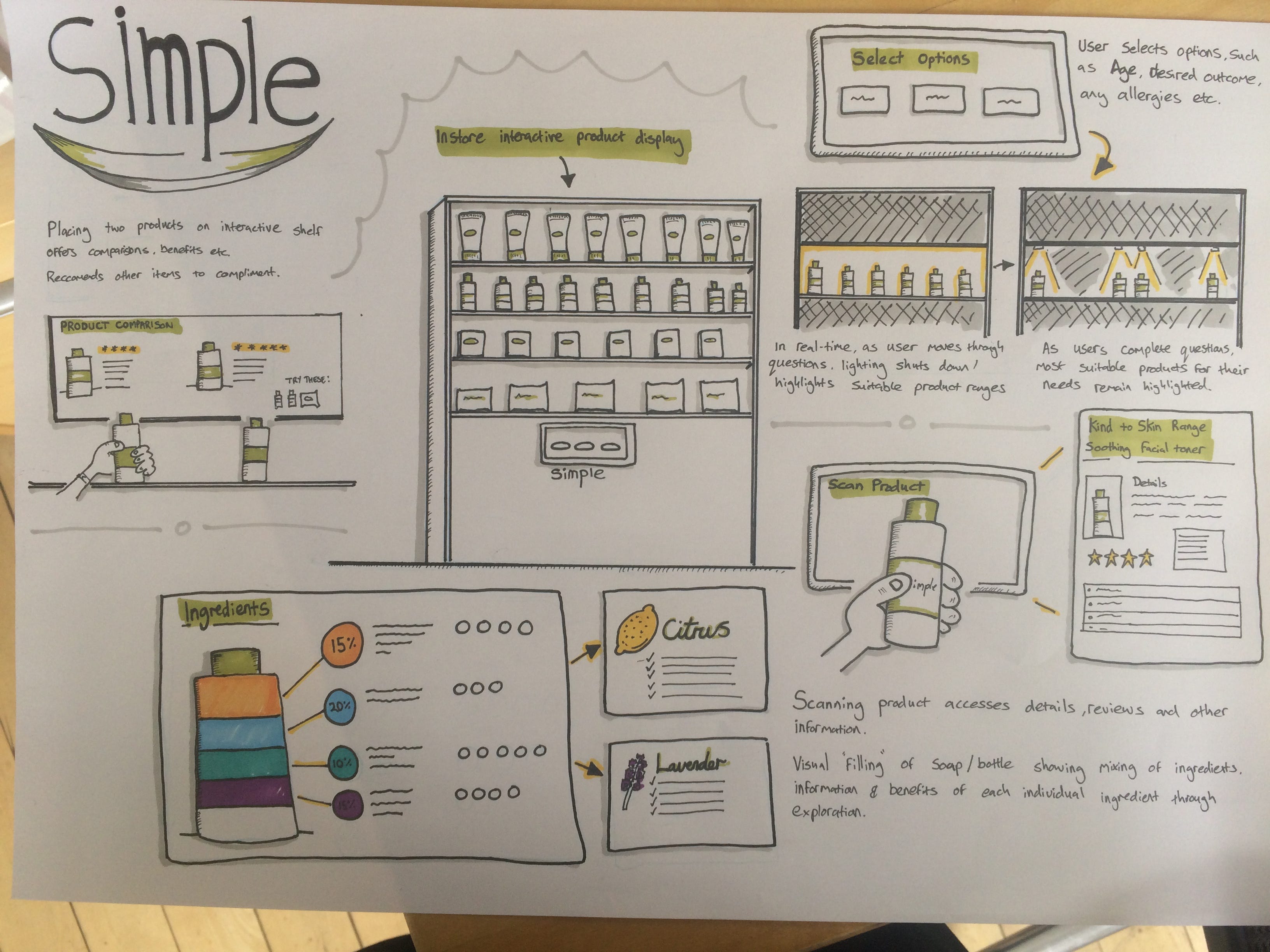 Pens Process Product Sketching For Ux By Chris Spalton Ux Collective