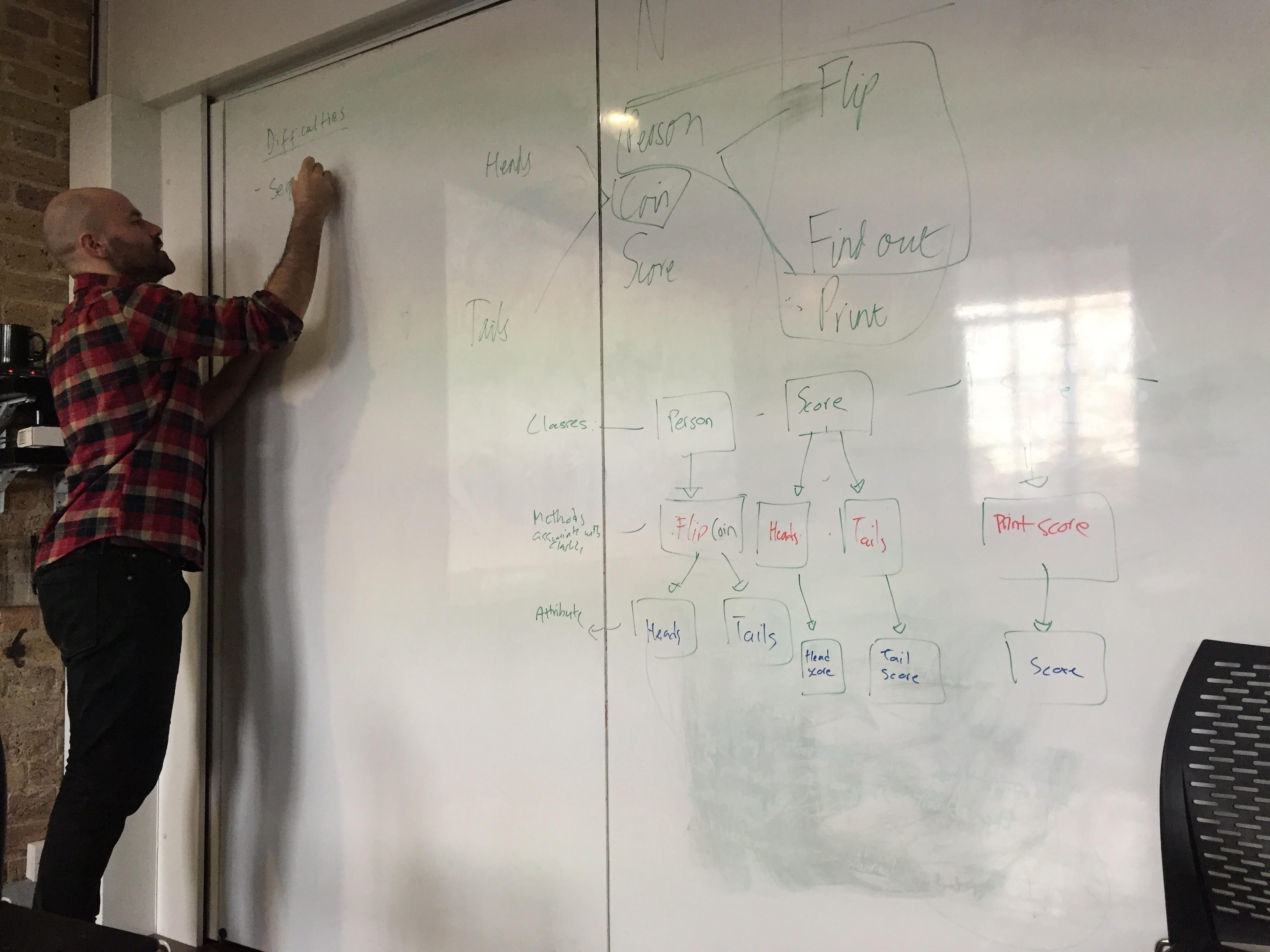 Episode 8: Something Creative (About Coding Diagrams) | by ThatDania ...