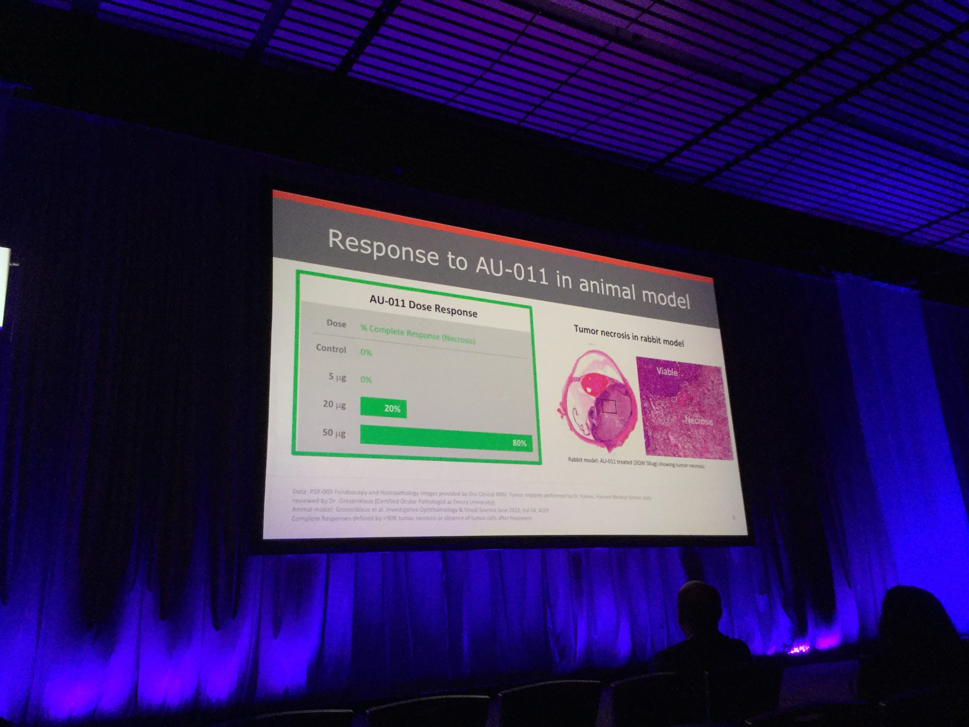 [Summary] The American Academy of Ophthalmology Conference by Atanas