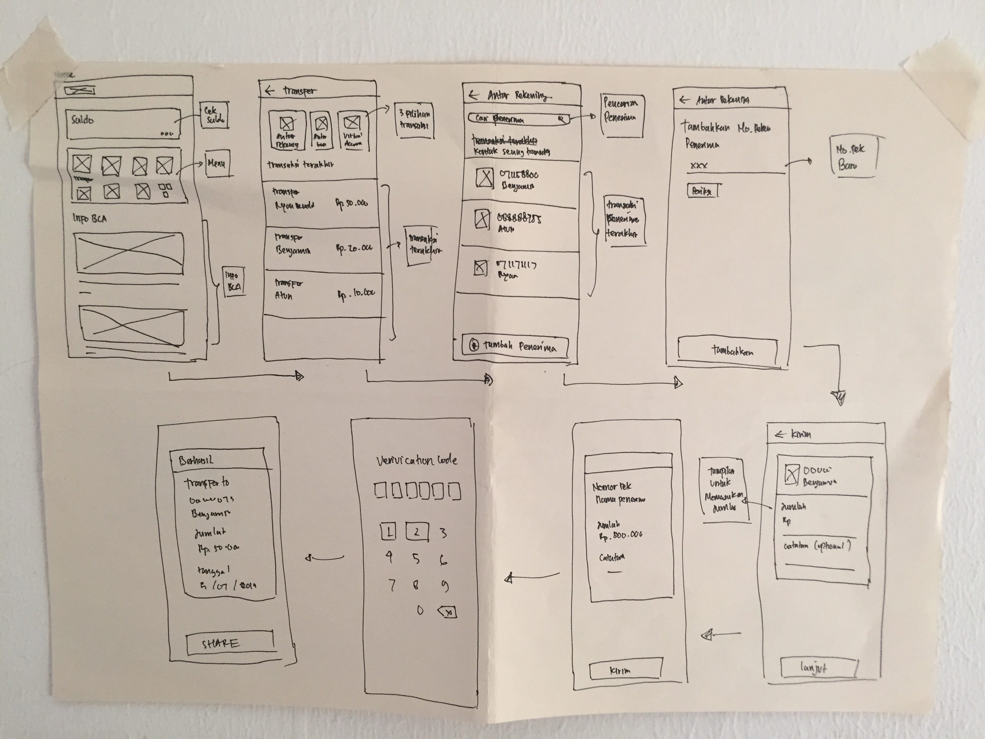 UX Case Study: Redesign BCA Mobile | By Rifqi Dimas | Medium