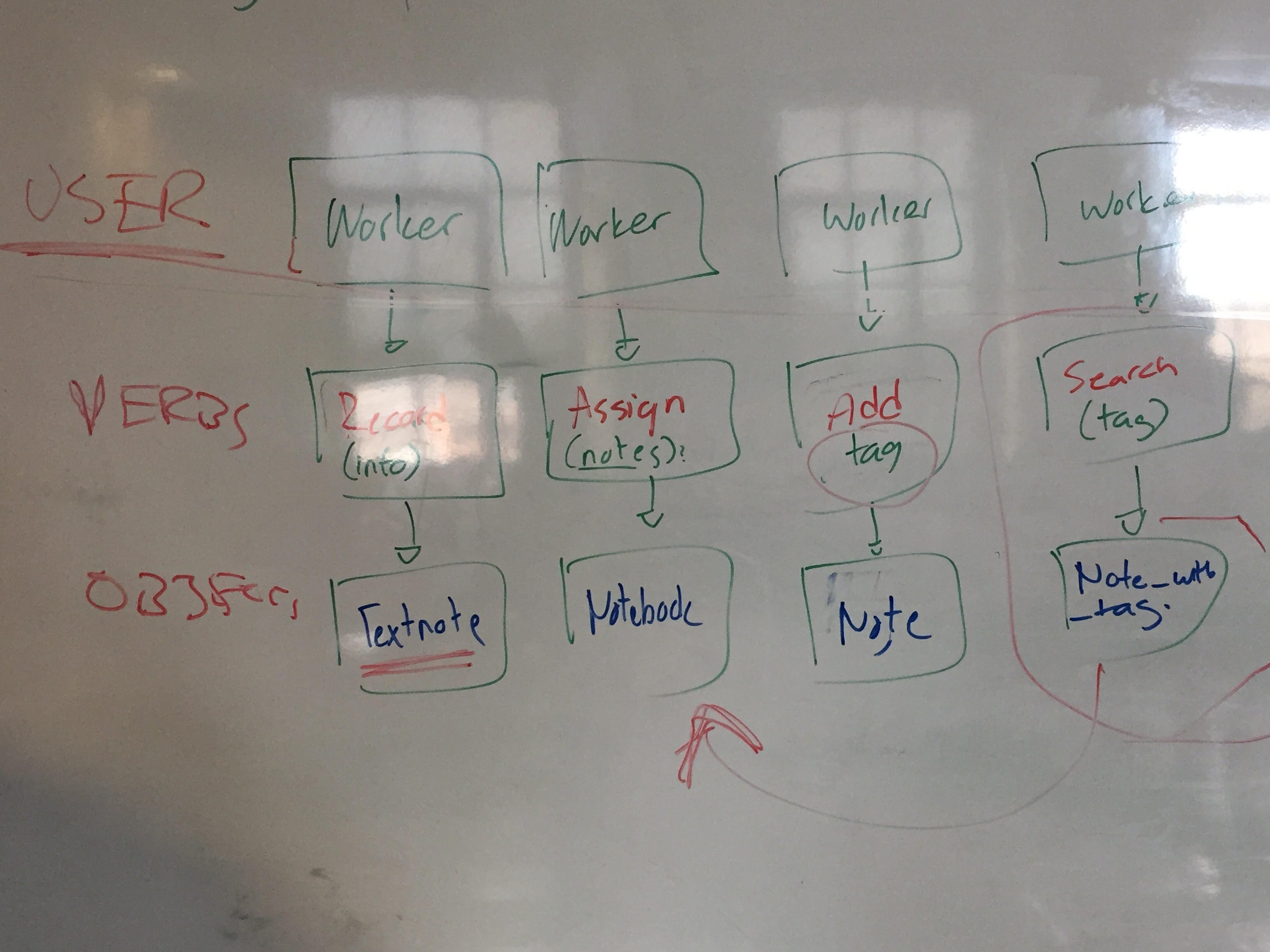 Episode 8: Something Creative (About Coding Diagrams) | by ThatDania ...