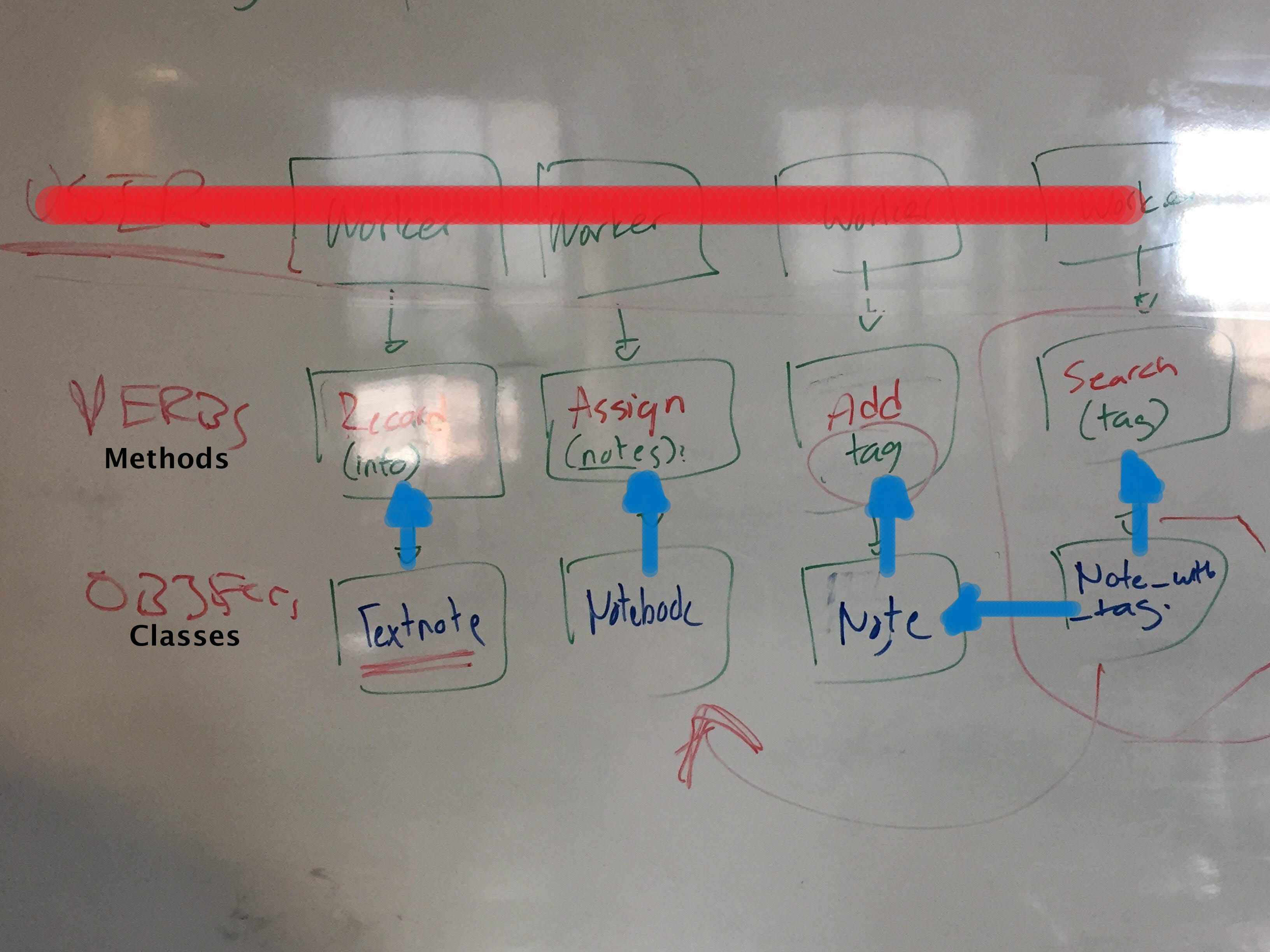 Episode 8: Something Creative (About Coding Diagrams) | by ThatDania ...