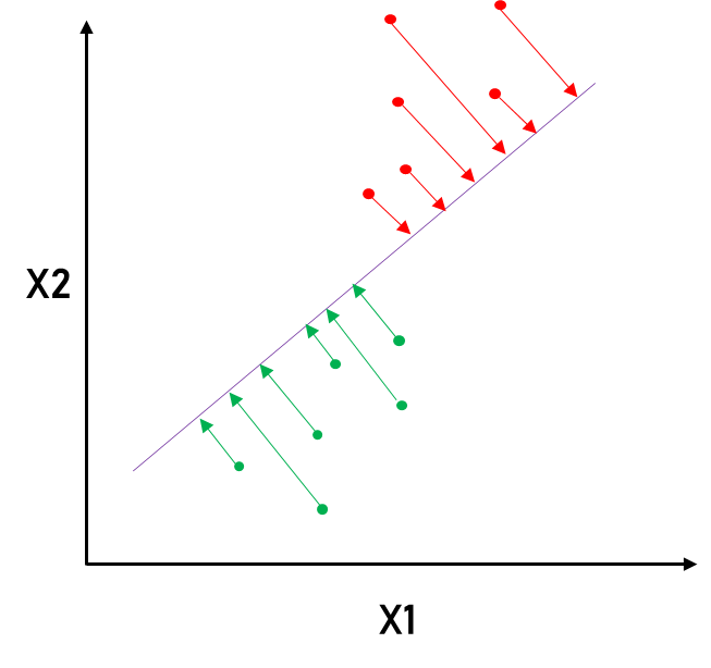A Simplified Intro to Discriminant Analysis by Manish Vasu Medium