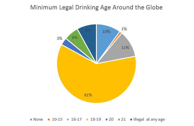 Why Not 18 The Drinking Age In America Should Be By David Mills Medium 3786