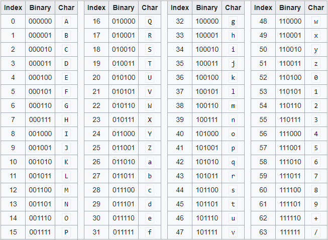 base64 binary to ascii text encoding encoded 13 times base64 binary to ascii text encoding encoded 13 times