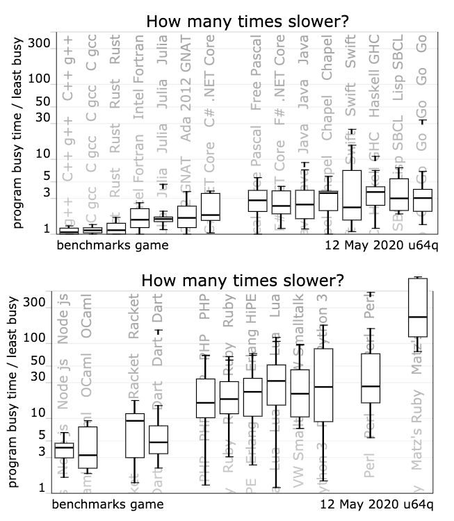 A Complete Resource for Rust Beginners