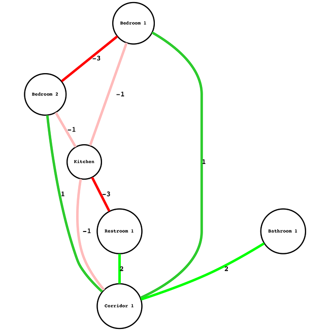Architecture as a Graph. A Computational Approach | by Stanislas ...