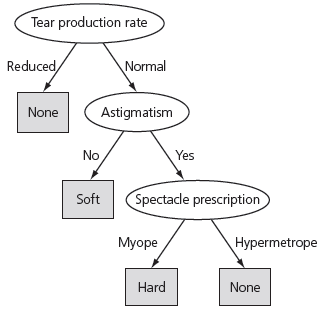 Machine Learning Model Rotation Forest Ensemble Classifier By Irvan Septiar Medium