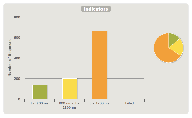 Reactive vs imperative — performance | by Wojciech Olech | Medium