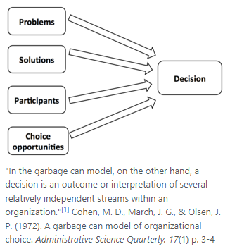 Organisational Decision Making — The Garbage Can Model | by Tom Connor |  10x Curiosity | Medium