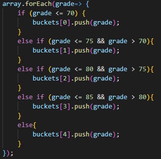 Algorithm Talk! Day 1: Bucket Sort | by Gene H Fang | Medium