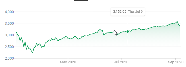 how do you buy into stocks