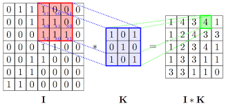 Implementing Kernel/Filter/Convolutional in you own | by  Nagarajramachandran | Analytics Vidhya | Medium