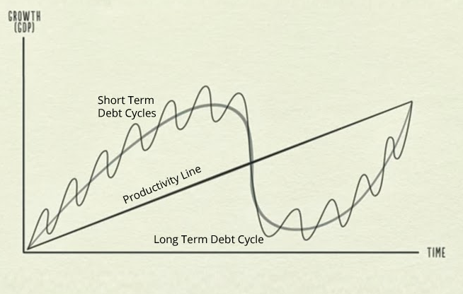 Macroeconomics: Principles. Part 1: the principles of money… | by Adam Hu |  Watches as alternative investments | Medium