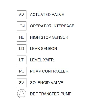 How to Design a DEF System for Diesel Generators | by Bill Edwards ...