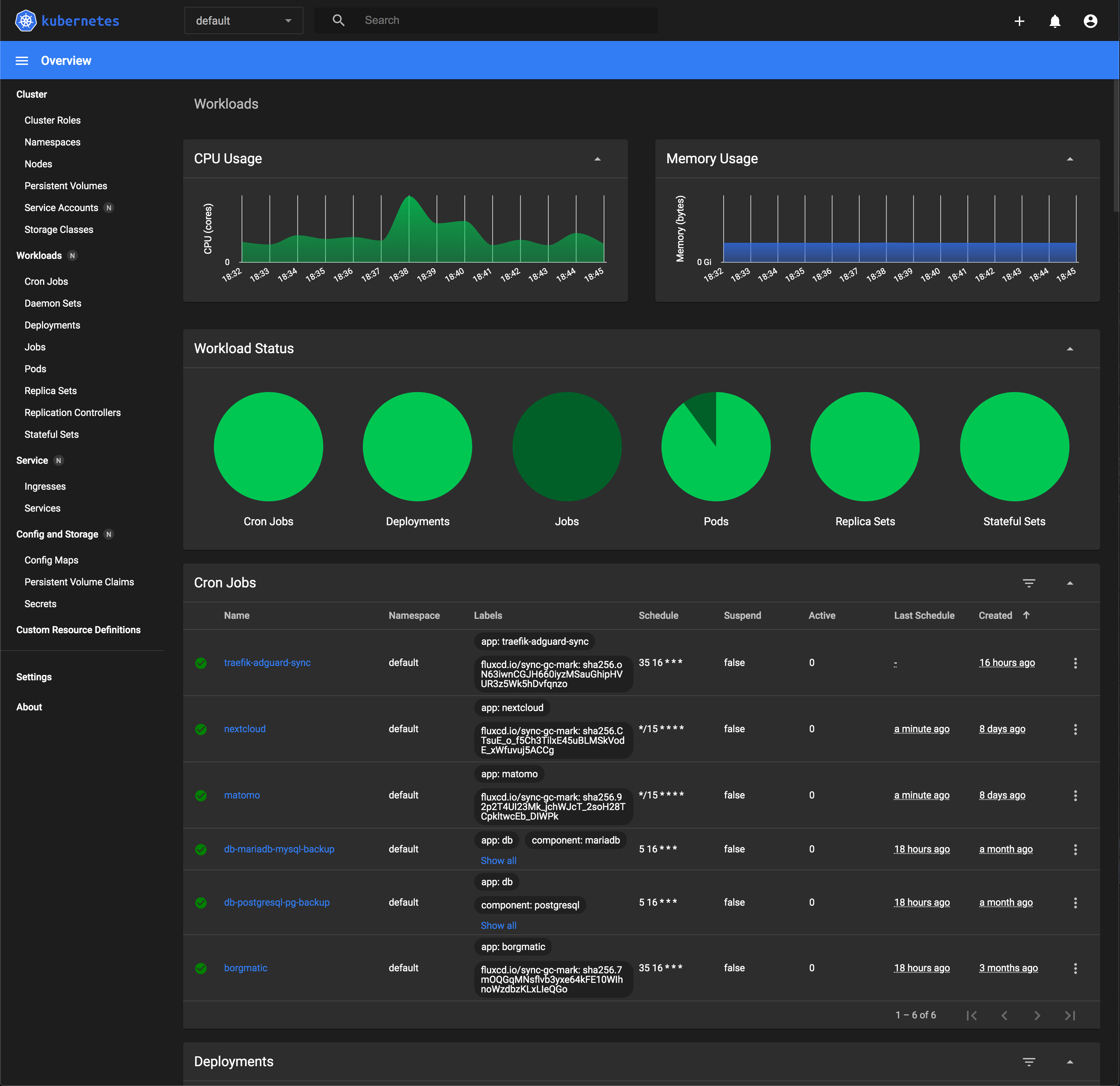 My Dashboard and How To Deploy Yours by Will Ho Medium