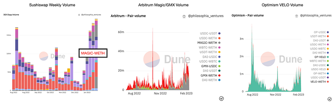 폴리곤·아비트럼·옵티미즘 생태계 비교 분석