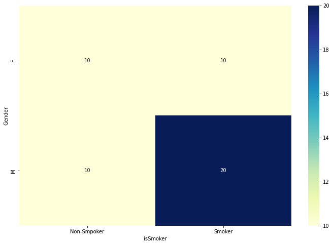 How to Run the Chi-Square Test in Python | by George Pipis | The Startup |  Medium