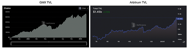 폴리곤·아비트럼·옵티미즘 생태계 비교 분석