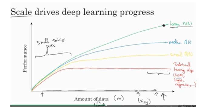 training set neural network