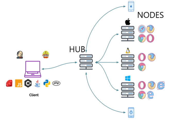 Setting a Selenium Standalone Server using Selenium Grid | by vinay  nimmalapudi | Medium