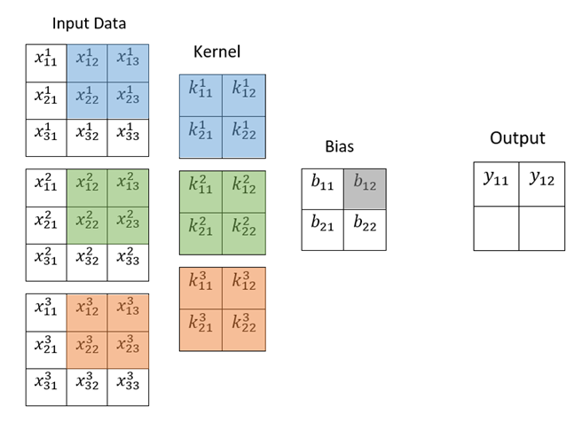 Good Understanding of Convolutional Neural Network Layers and Image  Classification with TensorFlow – Regenerative