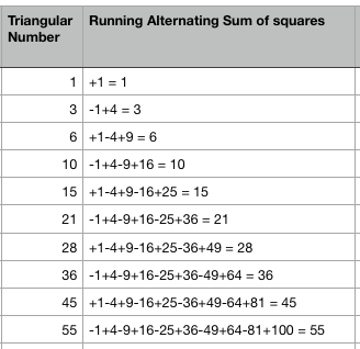 Triangular Numbers. Today I gave a math lesson to my five… | by Boris ...