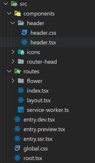 directory layout