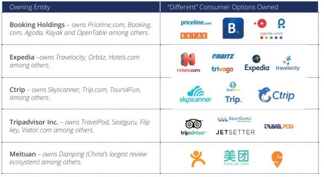 Expedia Org Chart