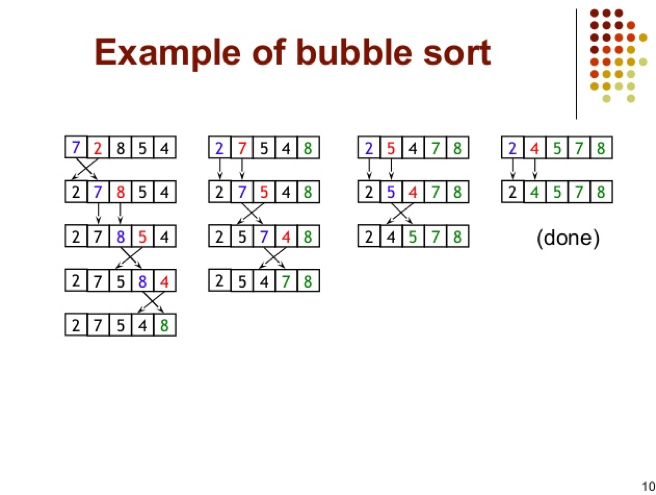 What the heck is bubble sort?. For this week’s post, I decided to… | by ...