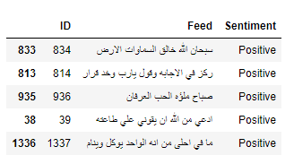 Arabic Sentiment Analysis An Illustrative Guide On How To Perform By Dhikrullah Folorunsho Towards Data Science