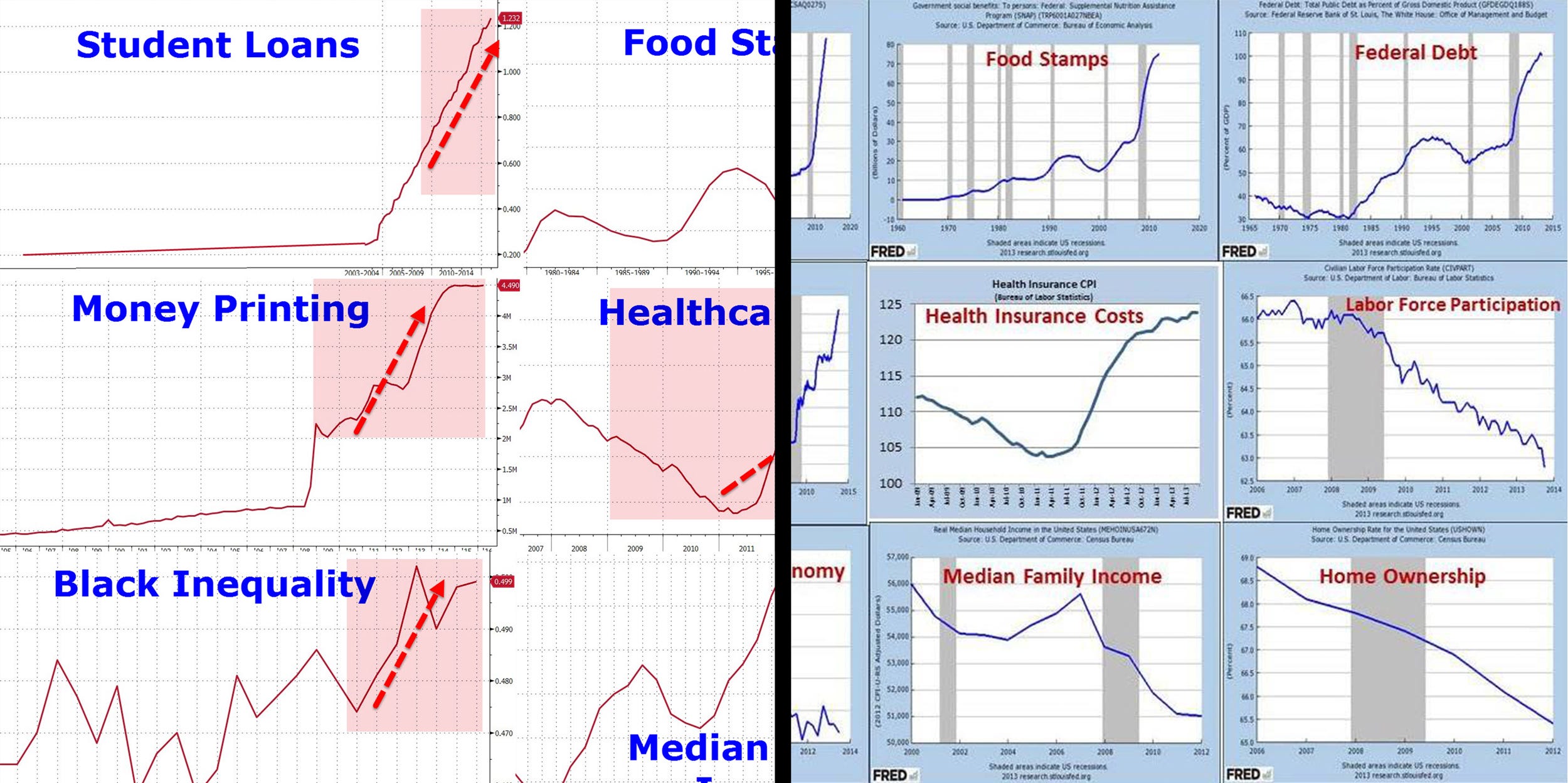 Obama S Real Legacy In 9 Charts