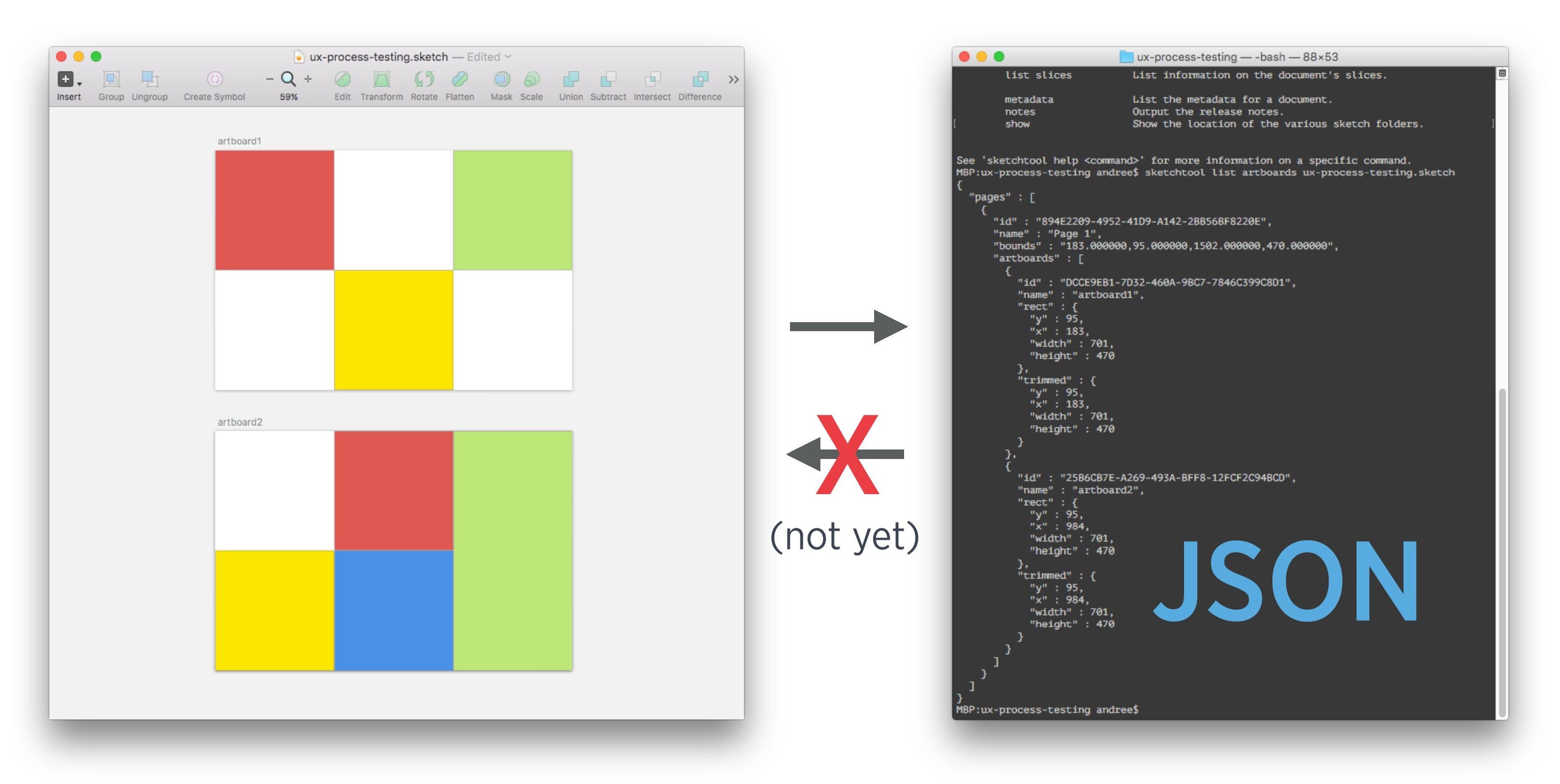 Run Smoother Projects With Sketch And Version Control by Andree
