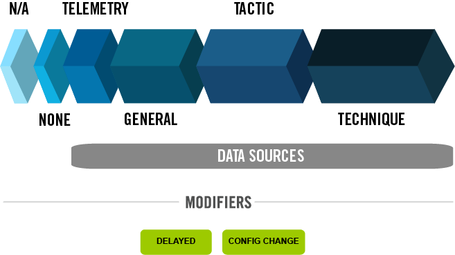 Getting Ready For The Carbanak And Fin7 Evaluations By Frank Duff Mitre Engenuity Medium