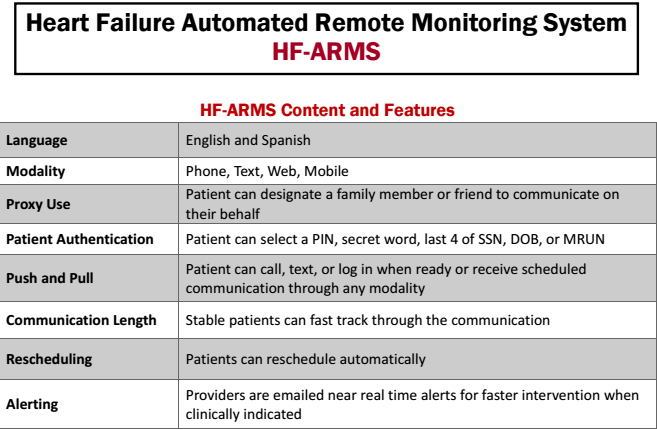 Heart Failure Automated Remote Monitoring System (HF-ARMS) | by ...